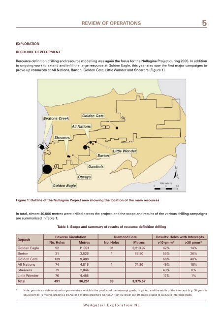 2005 Annual Report - Millennium Minerals Limited