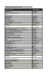 London Designated Bodies and ROs November ... - London Deanery