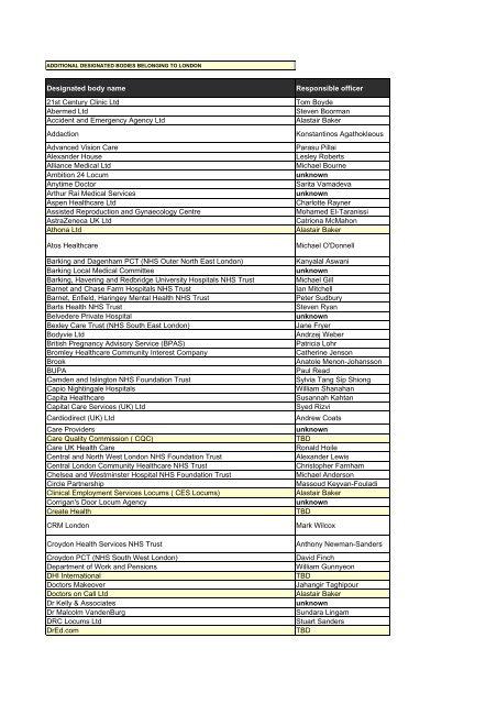 London Designated Bodies and ROs November ... - London Deanery