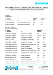 other conversion factors for non si units - Esa