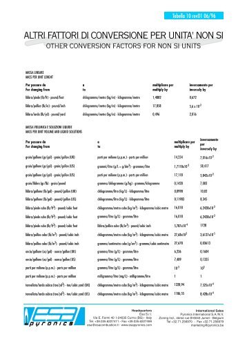 other conversion factors for non si units - Esa