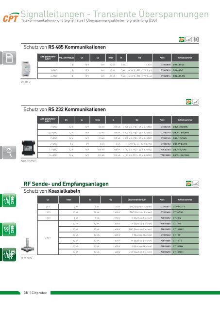 Protectores contra Sobretensiones Transitorias