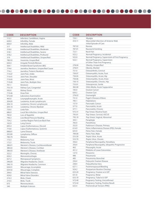 ICD-9 CM CODES - Sonora Quest Laboratories