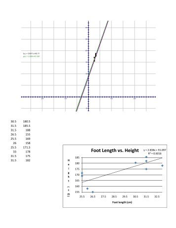 Foot Length vs. Height Foot Length vs. Height - West Fargo Public ...