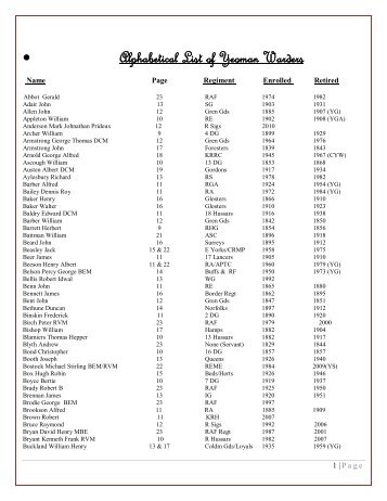 Alphabetical List of Yeoman Warders - Yeomen of the Queen's Body ...