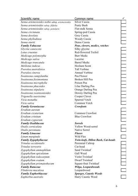 Checklist of plants