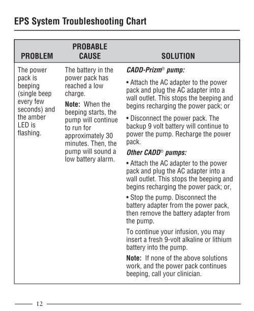 CADD External Power Source - Smiths Medical