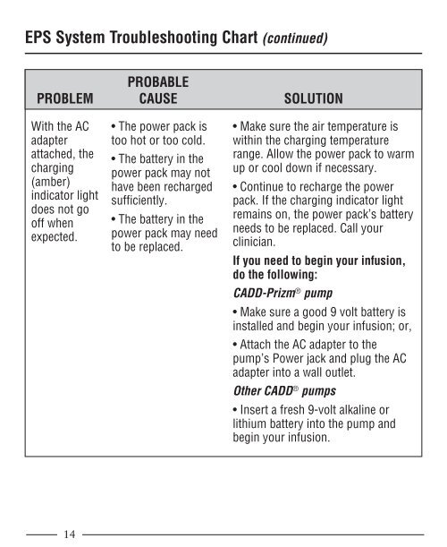 CADD External Power Source - Smiths Medical