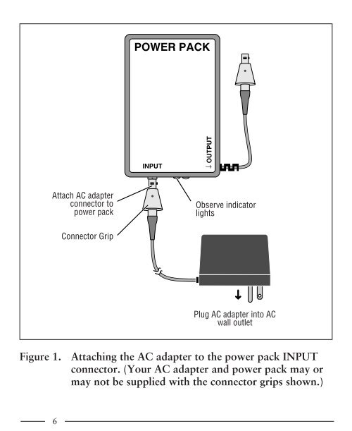 CADD External Power Source - Smiths Medical