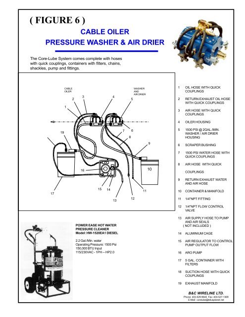 OSU REPORT - CORELUBE EQUIPMENT