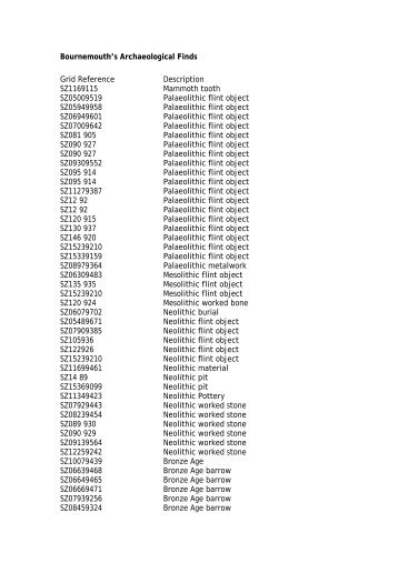 Archaeology in Bournemouth
