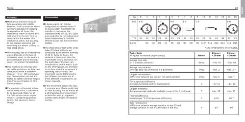 Product Manual - Oris