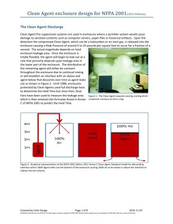 Clean Agent enclosure design for NFPA 2001(2012 Edition) - Retrotec