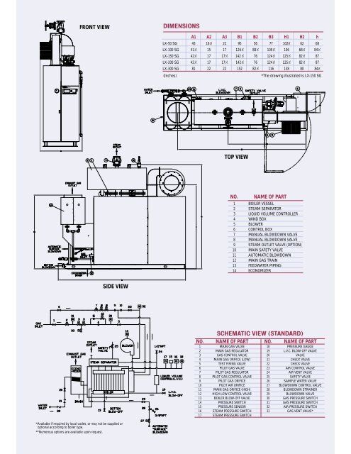 Miura super lx - Burner Combustion Systems