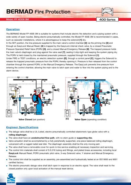 BERMAD Fire Protection