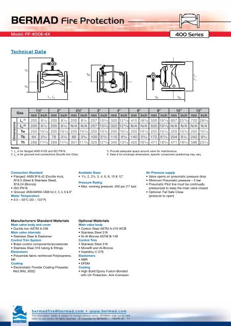 BERMAD Fire Protection