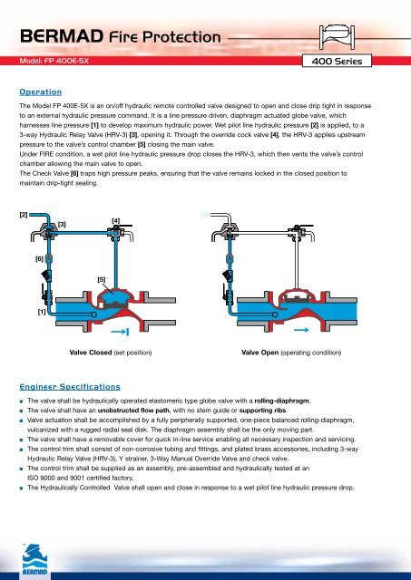 BERMAD Fire Protection