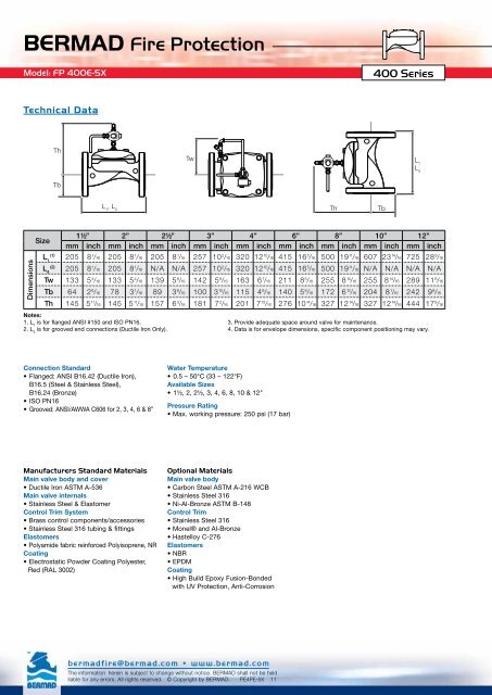 BERMAD Fire Protection