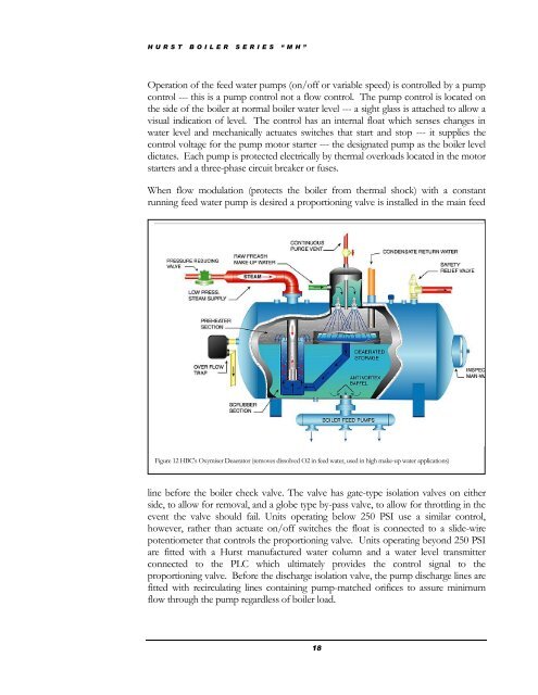 Component & System Guide - Hurst Boiler