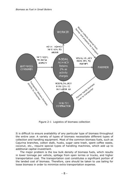 Biomass as Fuel in Small Boilers (PDF 6.4 - APO Asian Productivity ...