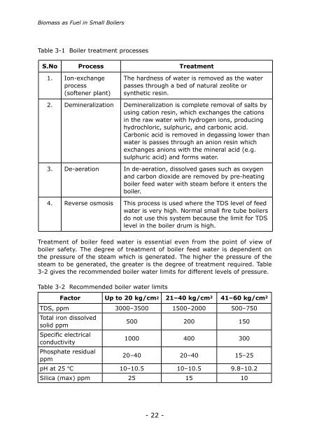 Biomass as Fuel in Small Boilers (PDF 6.4 - APO Asian Productivity ...