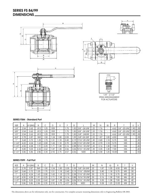 Series Fs 84/99 Fire Safe High Performance - Sharpe® Valves