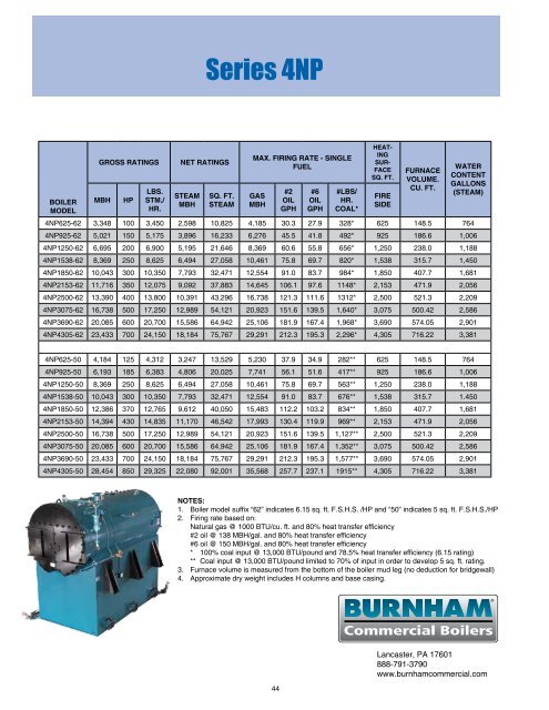 Firetube Boilers and Accessories