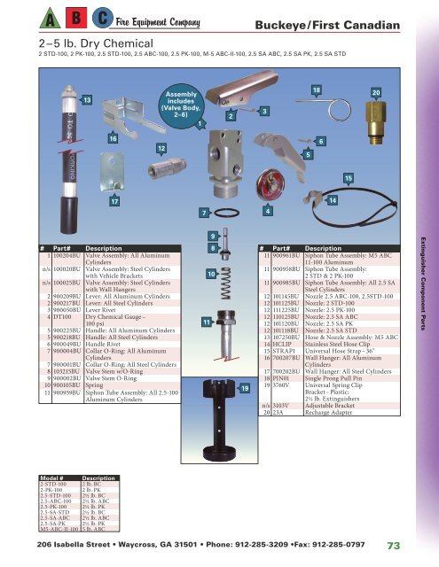 Online Catalog - About ABC Fire Equipment Company