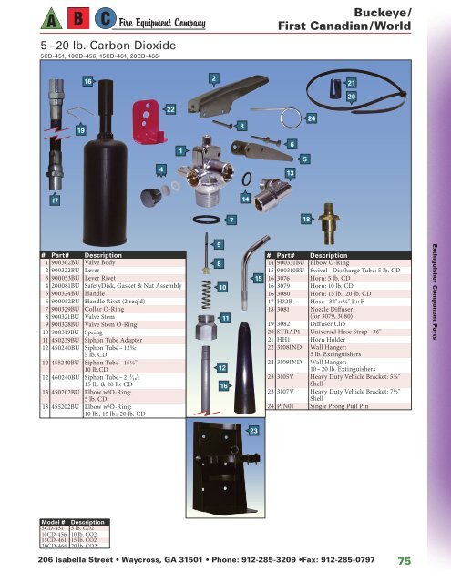 Online Catalog - About ABC Fire Equipment Company