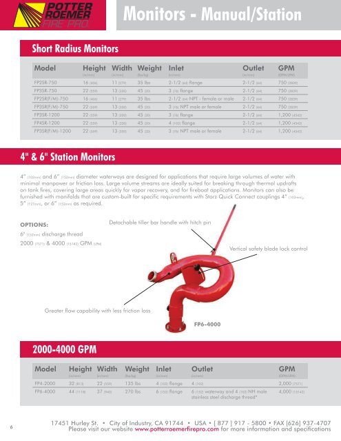 MONITOR/NOZZLE CATALOG - Potter Roemer