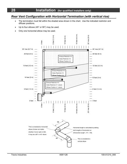 564 SS GreenSmart™ Fireplace - Lopi