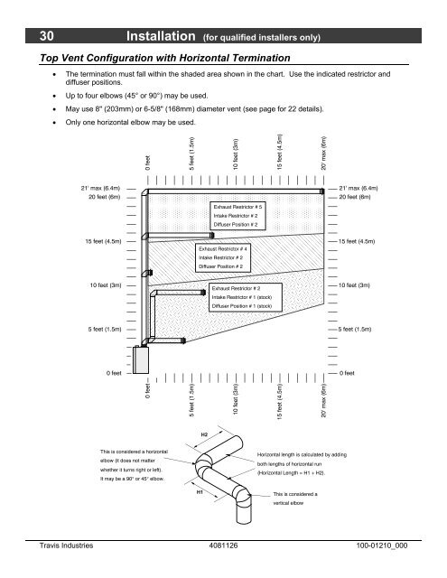 564 SS GreenSmart™ Fireplace - Lopi