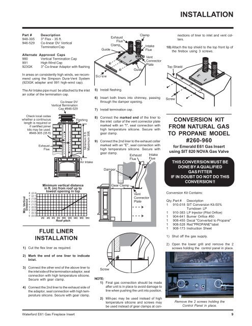 Chimney Liner Btu Chart