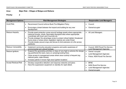 Penrith Bush Fire Management Committee Bush Fire Risk ...