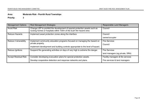 Penrith Bush Fire Management Committee Bush Fire Risk ...