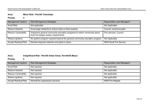 Penrith Bush Fire Management Committee Bush Fire Risk ...