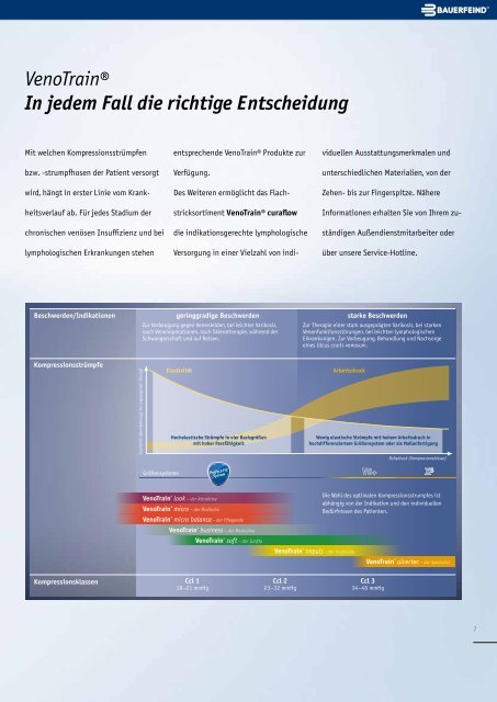 Produktkatalog – Kompressionsstrümpfe gültig ab ... - Bauerfeind AG