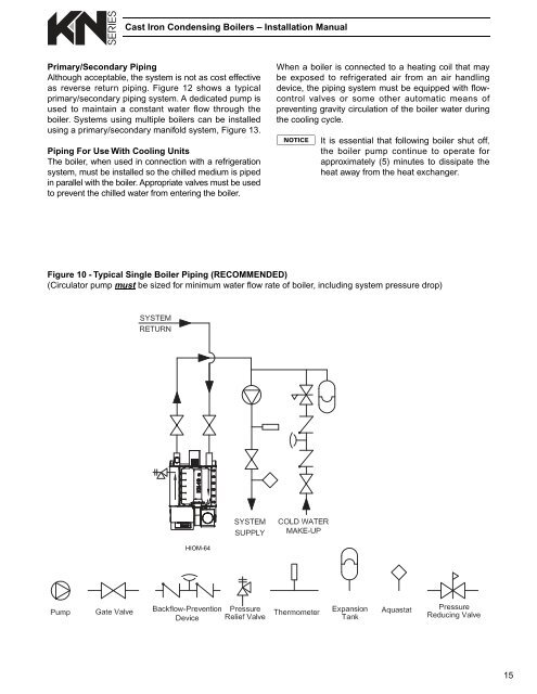 Boiler Manual
