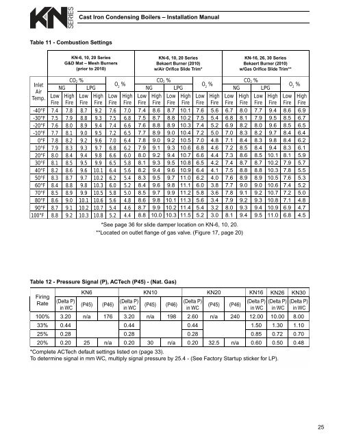 Boiler Manual