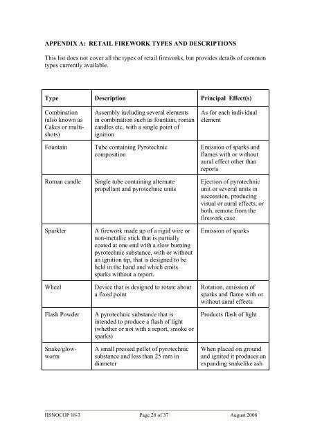 Code of practice for retail fireworks - Environmental Protection ...