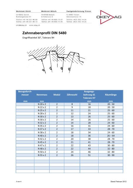 zahnnabenprofil