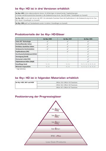 be 4ty+ HD (PDF) - Optiswiss AG