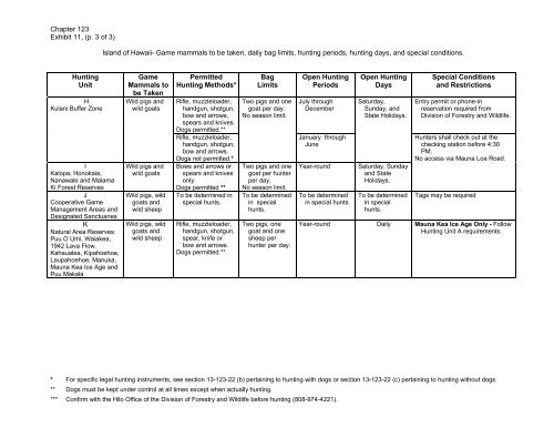 STATE OF HAWAII Rules Regulating Game Mammal Hunting