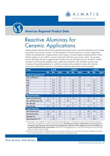 Reactive Aluminas for Ceramics - Almatis