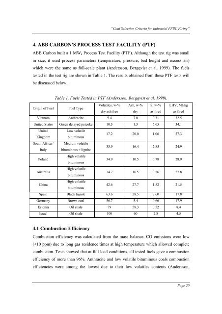 coal selection criteria for industrial pfbc firing project 3.2 - CCSD