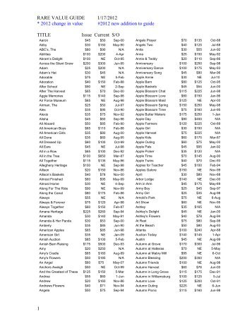 Rare Print List - P. Buckley Moss