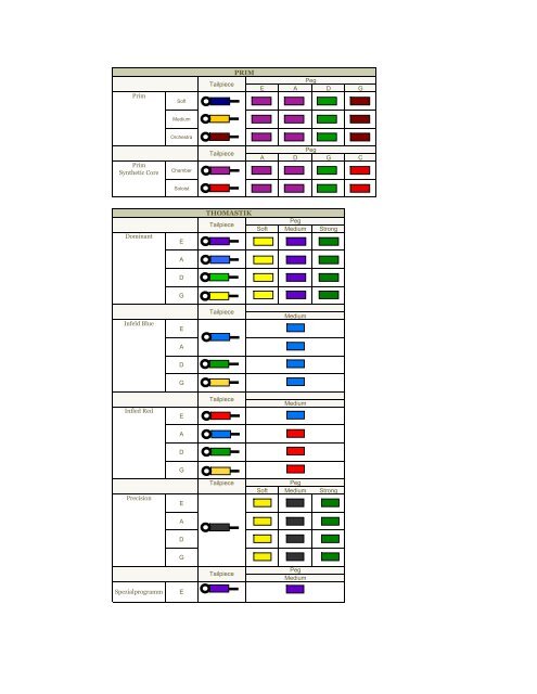 Violin Strings Chart