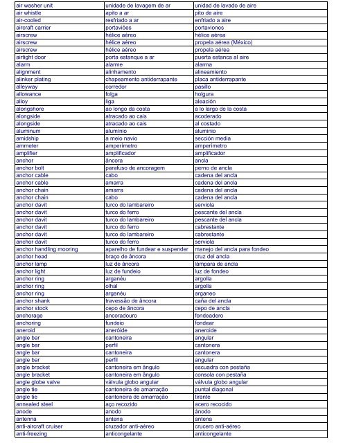 Glossary of Naval Technical Terms