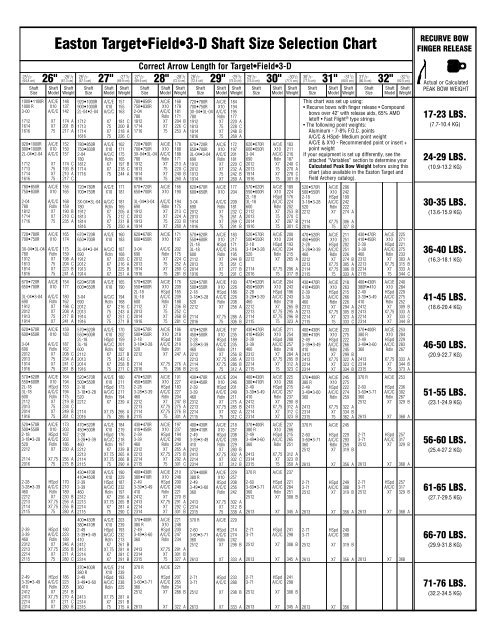 Easton Arrow Chart 2016