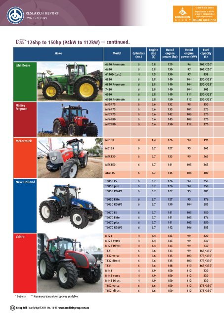 The new frontier in farm tractors